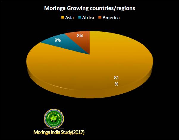 Moringaexportmarket20173