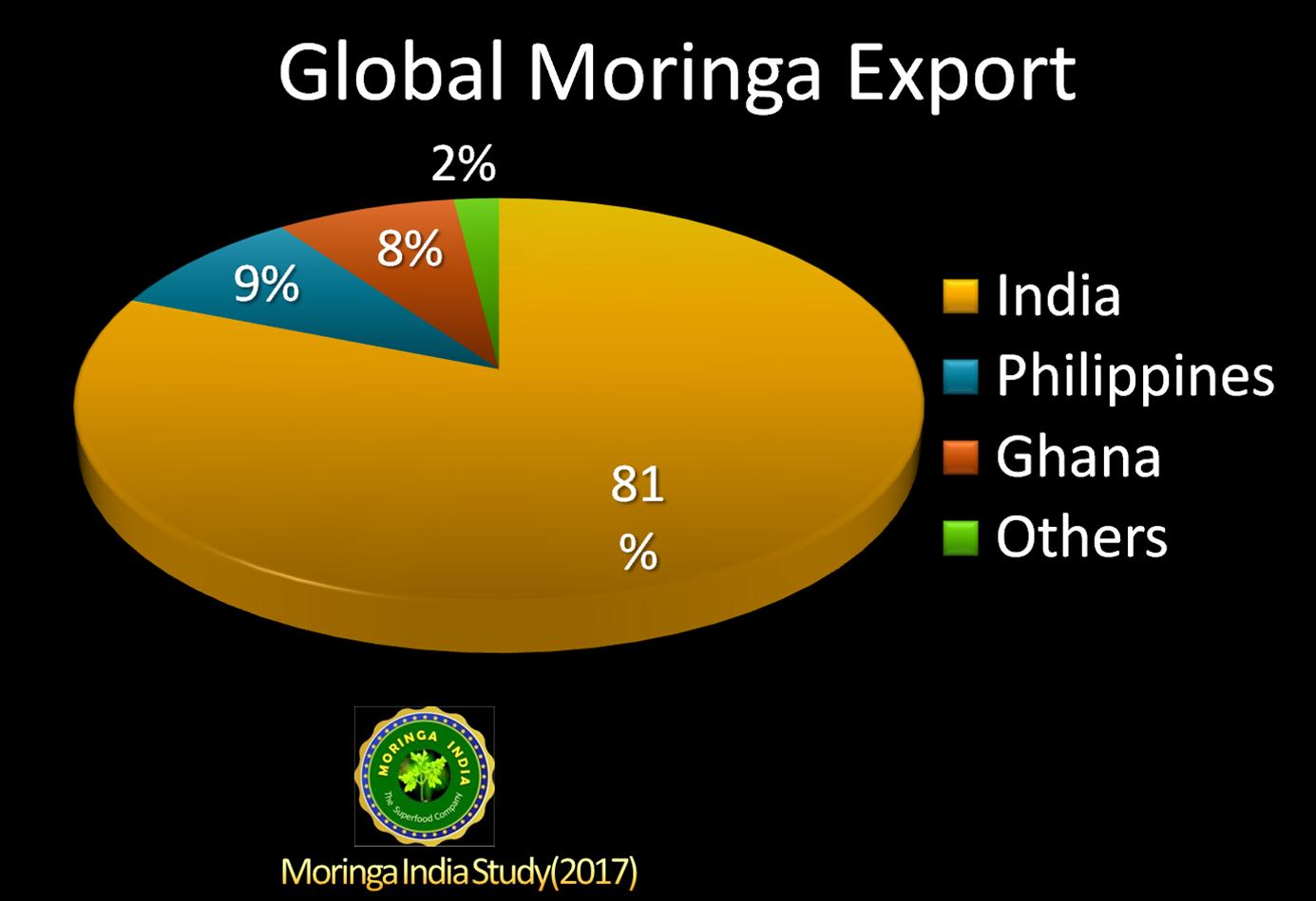 Moringaexportmarket20174